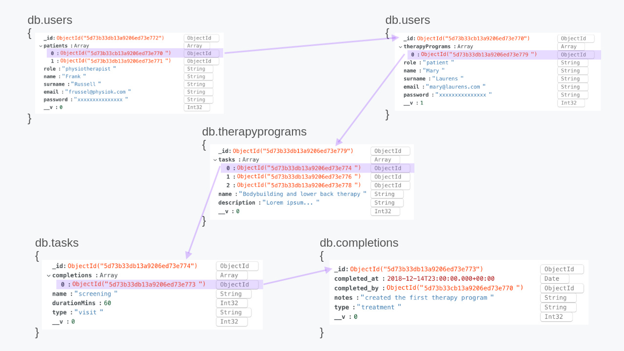 MongoDB database schema